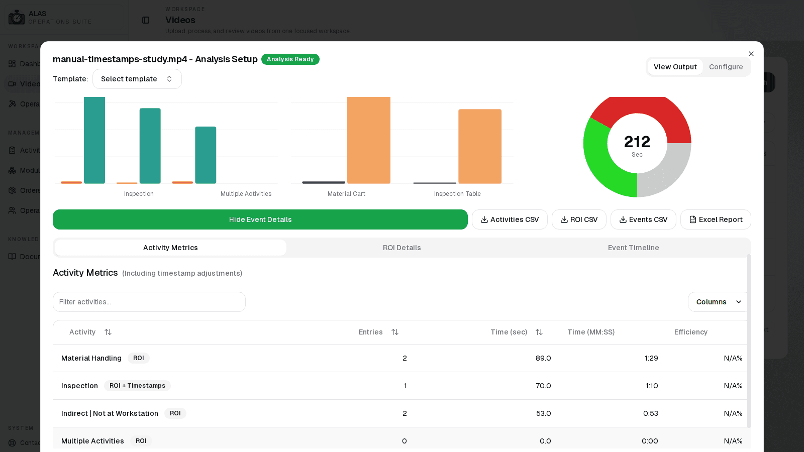 ALAS analysis tables with activity metrics and ROI detail tabs